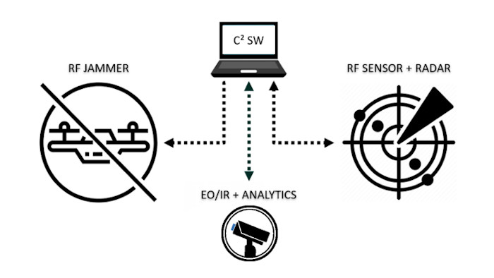 C2 command control как пользоваться